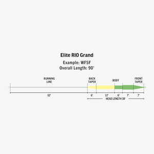RIO ELITE GRAND