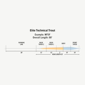 RIO ELITE TECHNICAL TROUT
