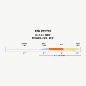RIO ELITE BONEFISH